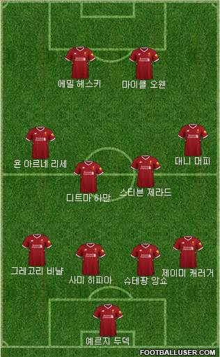 Liverpool Formation 2018