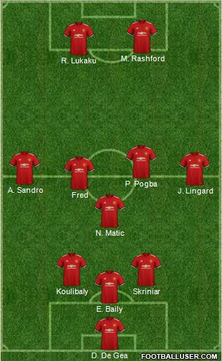 Manchester United Formation 2018