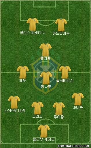 Brazil Formation 2018
