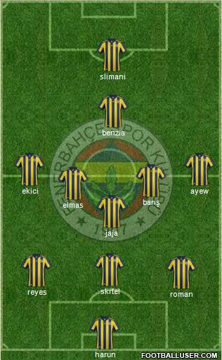 Fenerbahçe SK Formation 2018