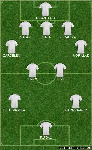 Dream Team Formation 2018
