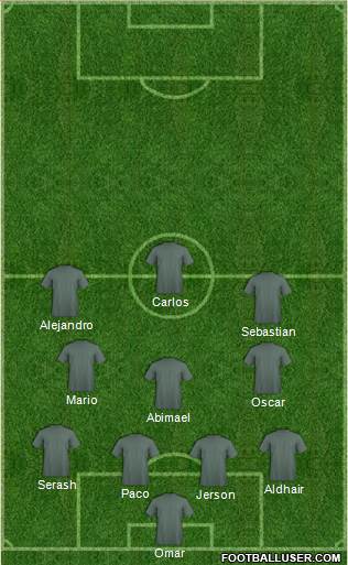 Champions League Team Formation 2018