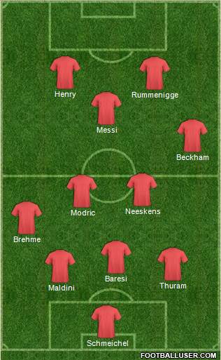 Dream Team Formation 2018