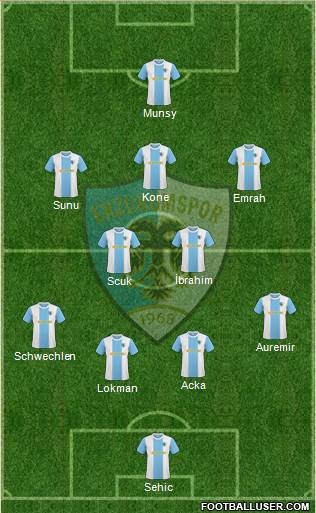 Erzurumspor Formation 2018
