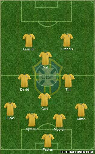Brazil Formation 2018