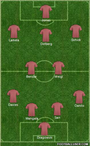 Fifa Team Formation 2018