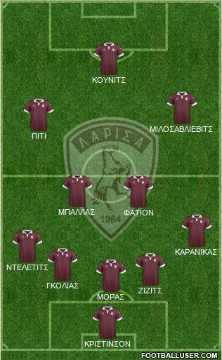 AE Larisa 1964 football formation