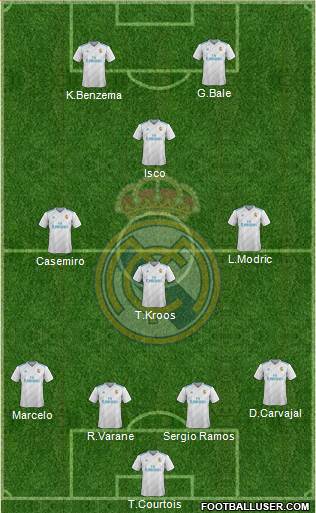 Real Madrid C.F. Formation 2018