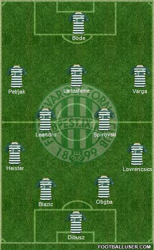 Ferencvárosi Torna Club Formation 2018