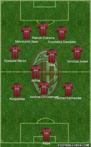 A.C. Milan Formation 2018