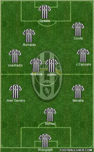 Juventus Formation 2018