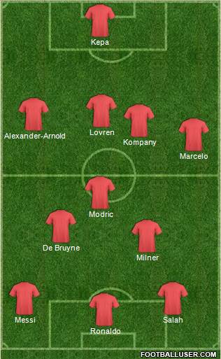 Fifa Team Formation 2018