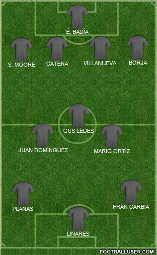 Dream Team Formation 2018