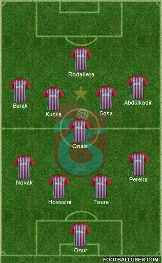 Trabzonspor Formation 2018