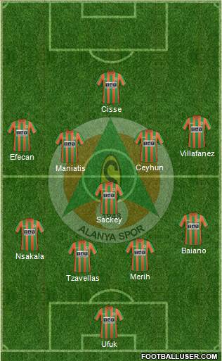 Alanyaspor Formation 2018