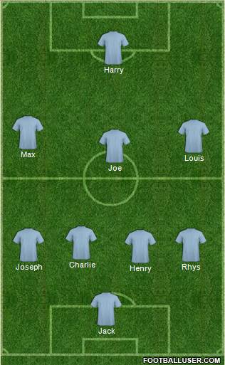 Champions League Team Formation 2018