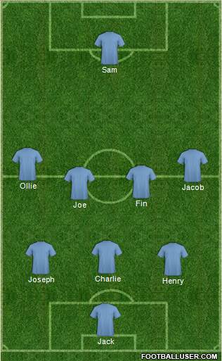 Champions League Team Formation 2018