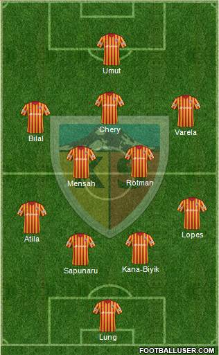 Kayserispor Formation 2018