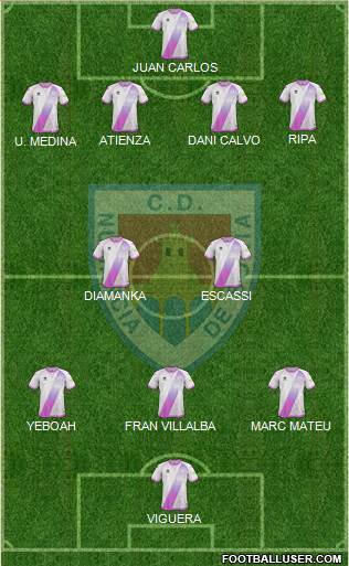 C.D. Numancia S.A.D. Formation 2018