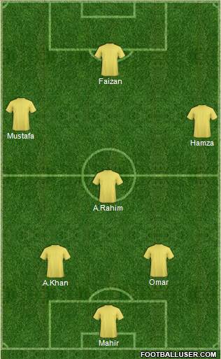 Championship Manager Team Formation 2018