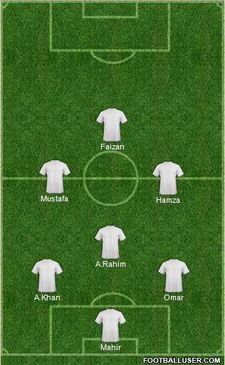 Championship Manager Team Formation 2018