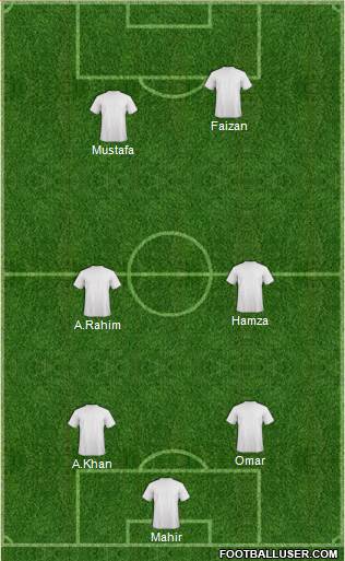 Championship Manager Team Formation 2018