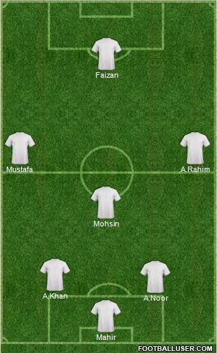Championship Manager Team Formation 2018
