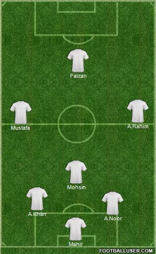 Champions League Team Formation 2018