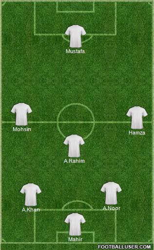 Champions League Team Formation 2018