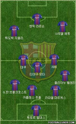 F.C. Barcelona Formation 2018