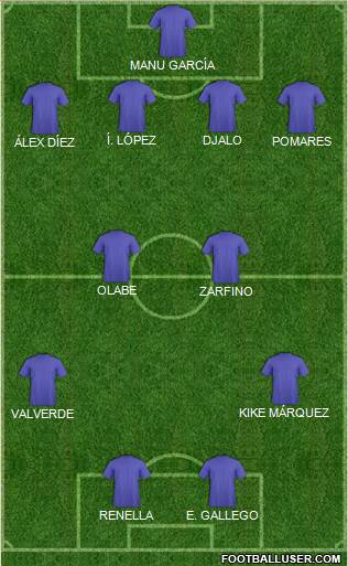Dream Team Formation 2018