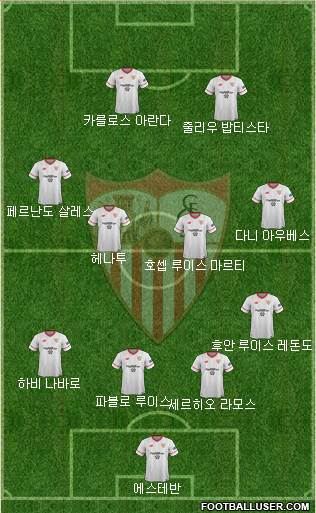 Sevilla F.C., S.A.D. Formation 2018