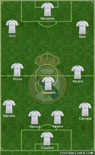 Real Madrid C.F. Formation 2018
