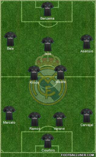 Real Madrid C.F. Formation 2018