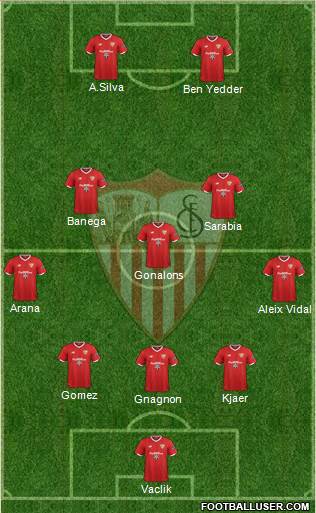 Sevilla F.C., S.A.D. Formation 2018