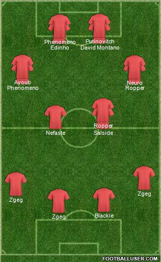 Champions League Team Formation 2018