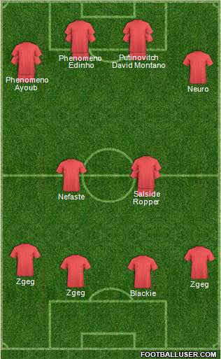 Champions League Team Formation 2018