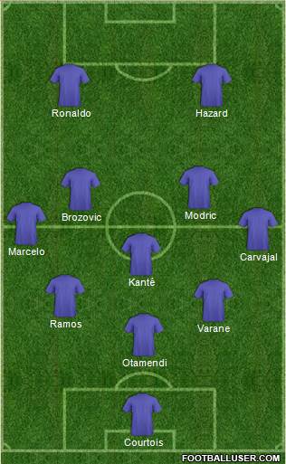 Dream Team Formation 2018