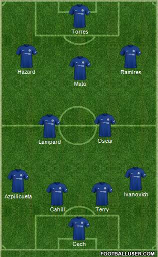 Chelsea Formation 2018