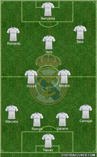 Real Madrid C.F. Formation 2018