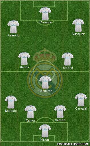 Real Madrid C.F. Formation 2018