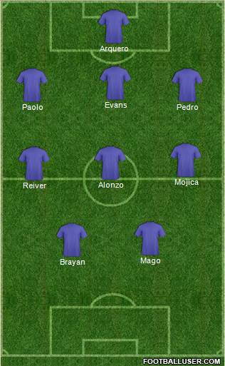 Champions League Team Formation 2018