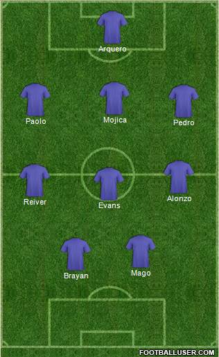 Champions League Team Formation 2018