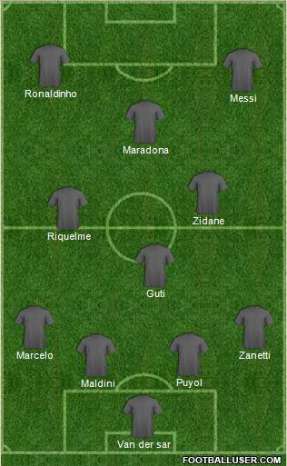 Dream Team Formation 2018
