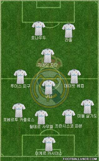 Real Madrid C.F. Formation 2018
