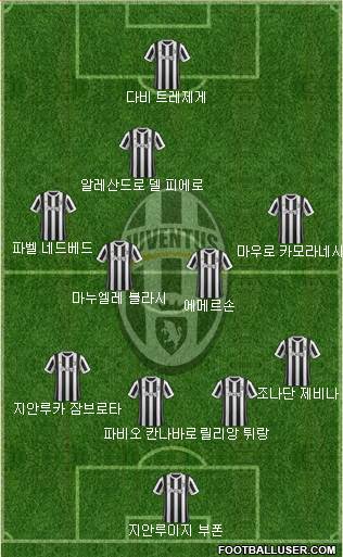 Juventus Formation 2018