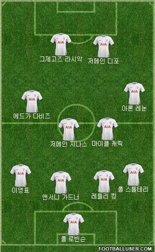 Tottenham Hotspur Formation 2018