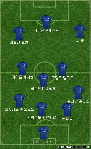 Chelsea Formation 2018