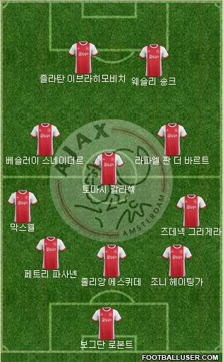 AFC Ajax Formation 2018