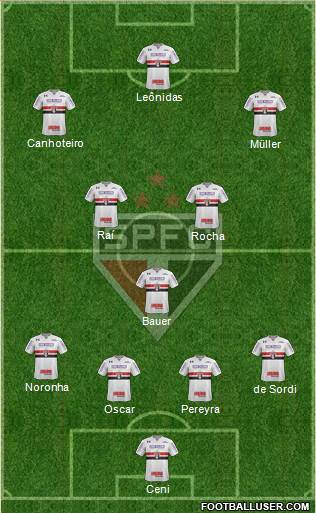 São Paulo FC Formation 2018